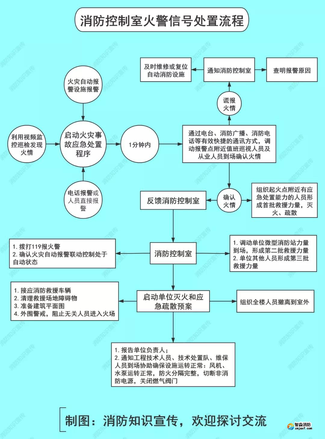 新時代消防中控員具備哪些特征？