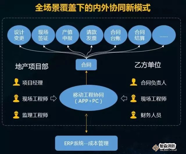 內外協同模式